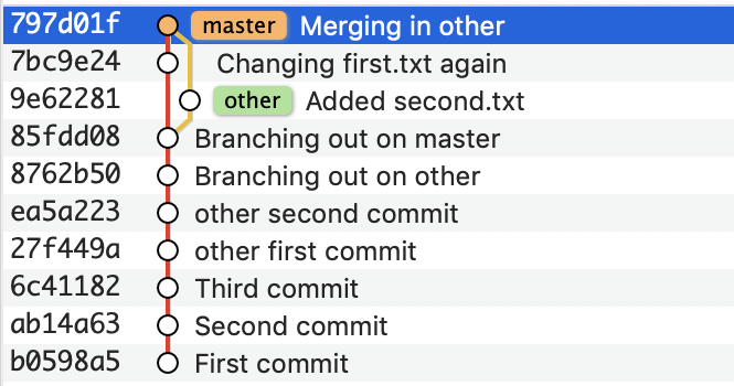 After standard merge